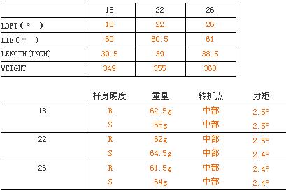 木杆的稳定性ONESIDER SE 混合木杆