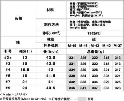 完美的PRGR M3 HIT 上市