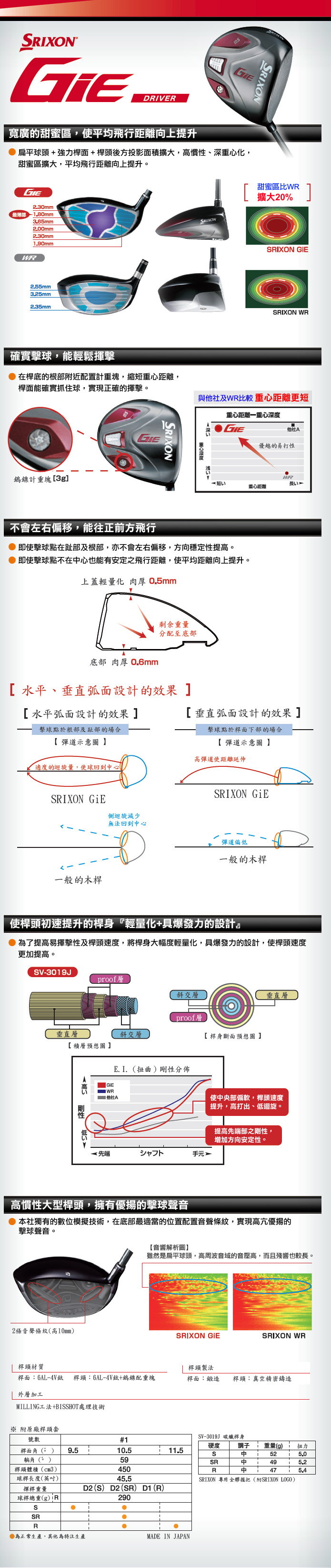 SRIXON Gie 一号木 杆头速度更加提高