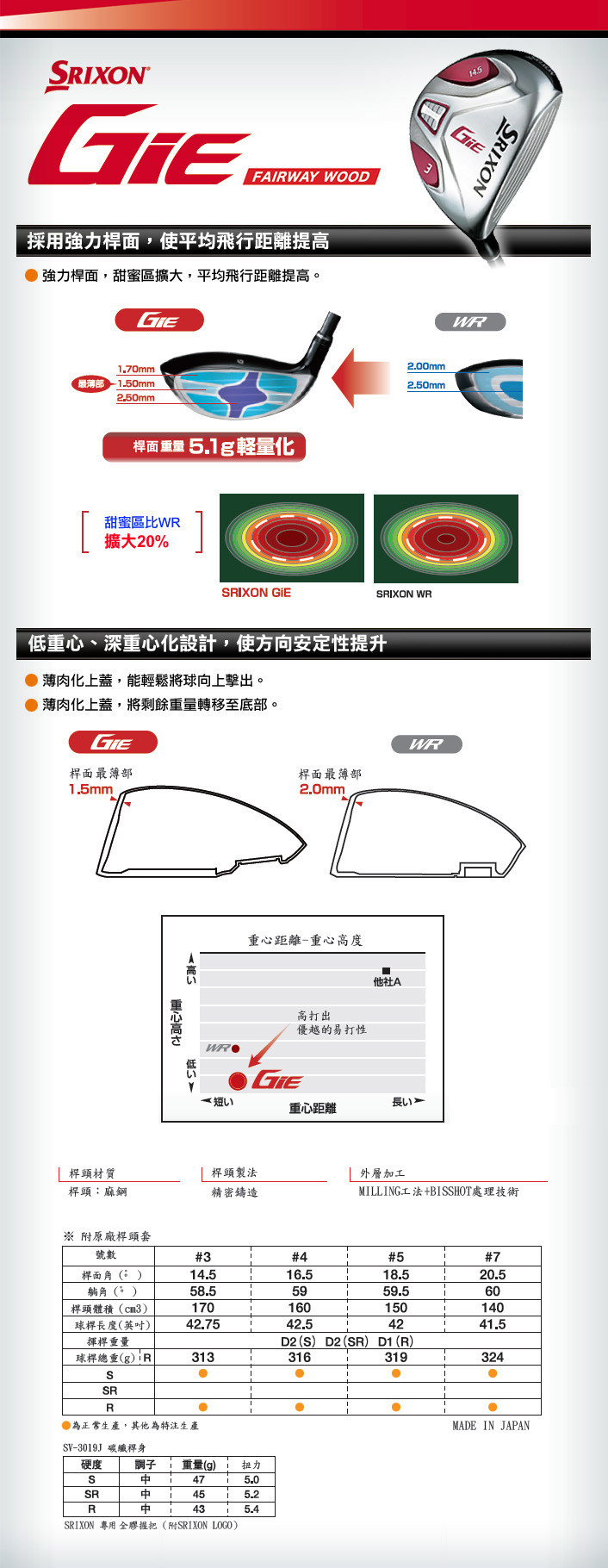 SRIXON Gie球道木 提升方向安定性