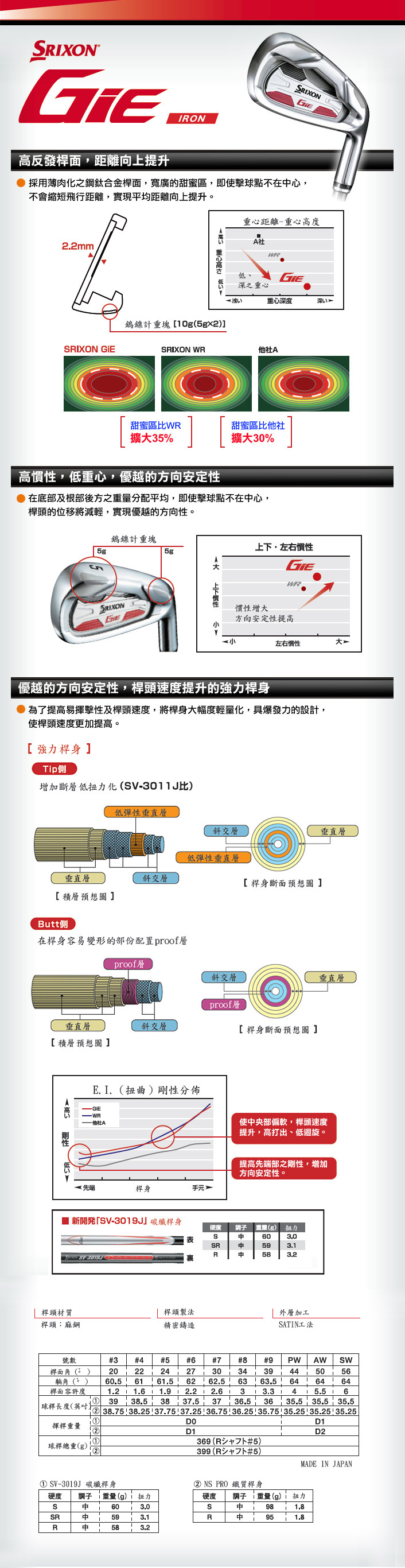 SRIXON Gie铁杆 杆头速度更加提升