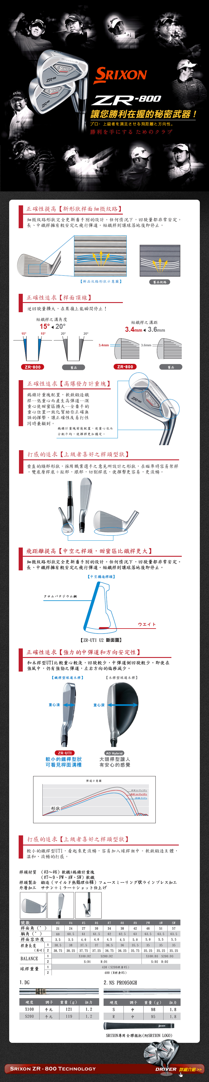 ZR-800 让专业及上级者满足的飞行距离和方向性