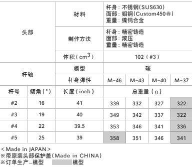 攻击型的GIN弹 ZOOM X闪亮上市