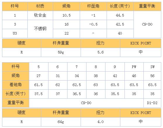 物超所值的 Mizuno 09 Zephyr 单铁