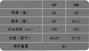 扩大最佳击球范围 Srixon GIE-L 小木杆