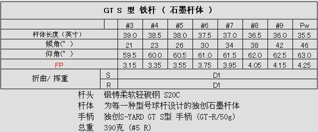 精度锻铸杆头S-YARD GT S型 铁杆