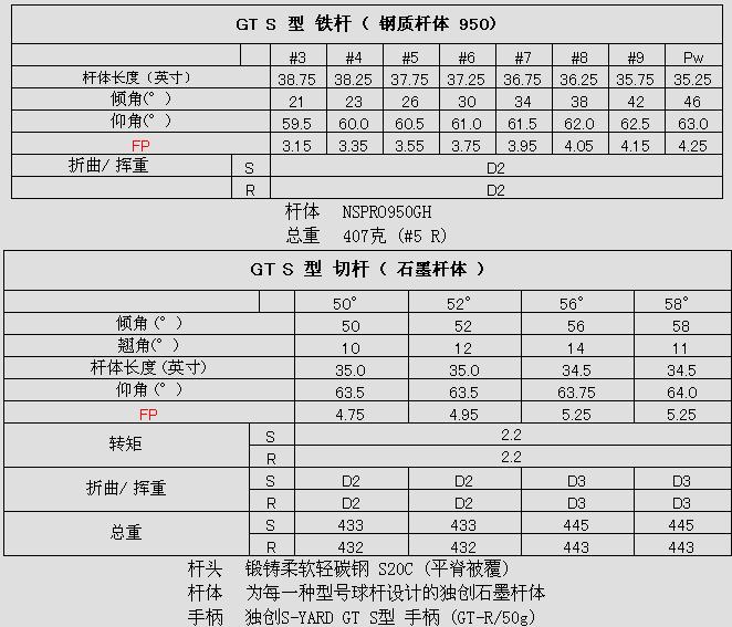 精度锻铸杆头S-YARD GT S型 铁杆