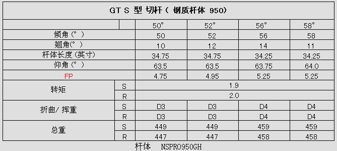 精度锻铸杆头S-YARD GT S型 铁杆