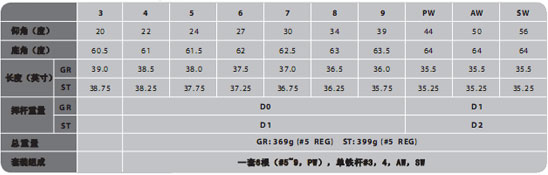 重心更深击球更高 Srixon GIE 铁杆