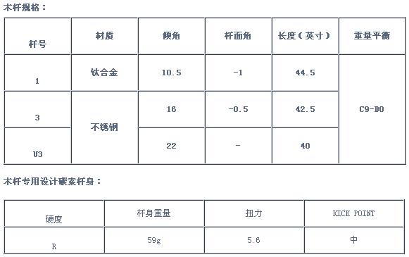 Mizuno 09 Zephyr 初-中级者套杆