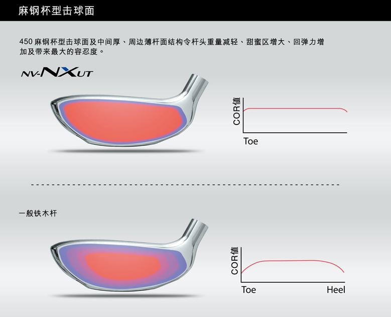 回弹力增加甜蜜点增大NV-NX球道木