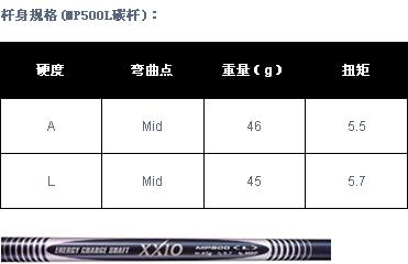 精工制造 XXIO 500铁杆组