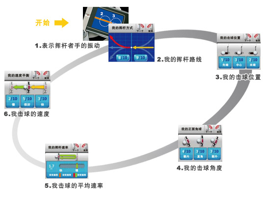 Dixx 推杆数据分析仪 新品上市