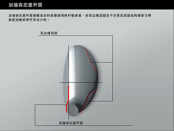 MacGregar NV-NX铁木杆 将铁杆和木杆融为一体