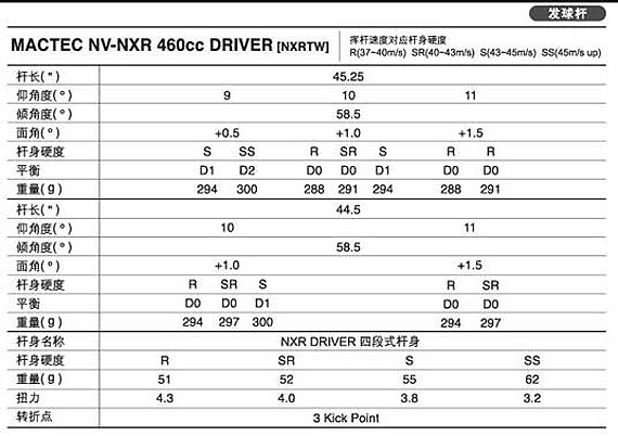 MacGregar NV-NXR一号木 杆头冲击球带来距离