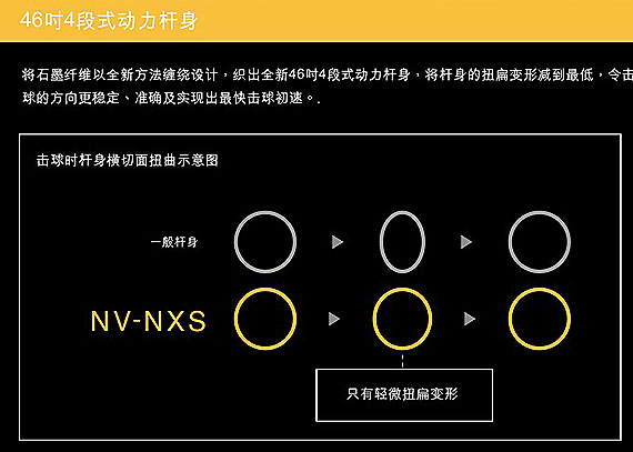 轻松突破距离屏障 马基高NV-NXS一号木杆