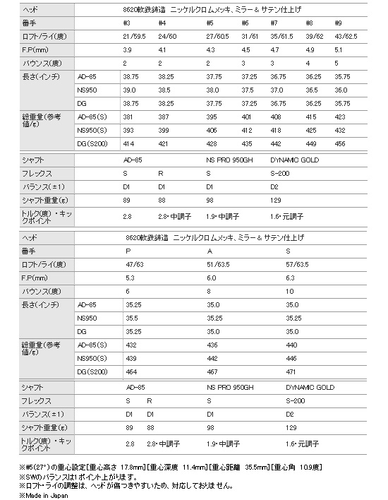 RC BBD 704 铁杆组