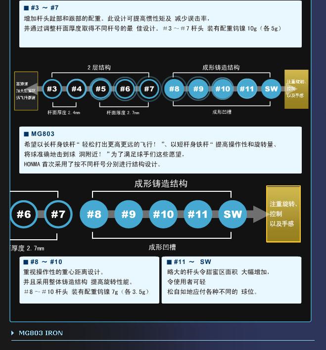 Beres MG803铁杆 更高更远的飞行