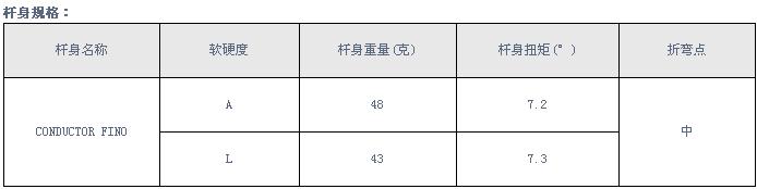 Maruman Conductor Fino 套杆(女)