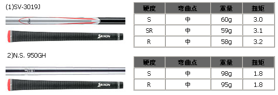 重心更深 击球更高SRIXON GiE铁杆