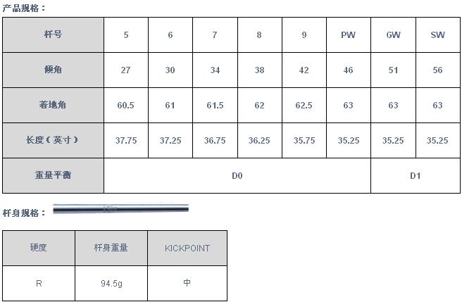 追求容易击球感的MX-950铁杆