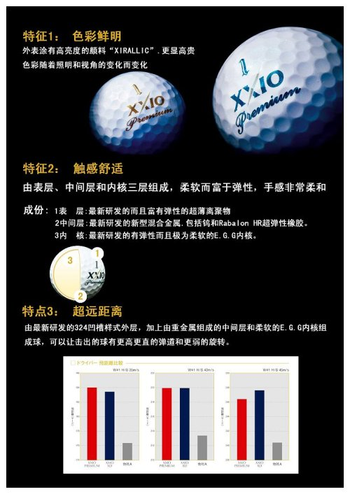 XXIO PREMIUM球亮度颜料更显高贵