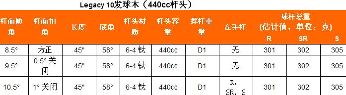 Callaway只为亚洲人打造品牌Legacy出新