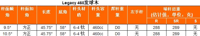 Callaway只为亚洲人打造品牌Legacy出新