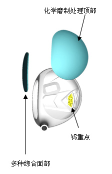 S-YARD GT S型球道木 最大刚性为最佳力量传递