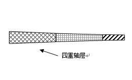 S-YARD GT 一号木杆  加速度和精确性的完美结合