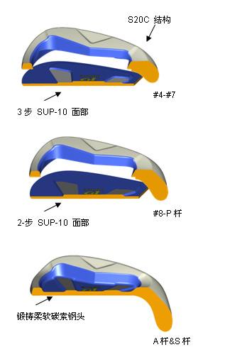 S-YARD GT 铁杆 控制性更佳扩大有效击打区域