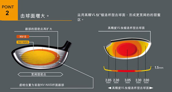 MacGregar NV-S一号木 让你轻松获得击球距离