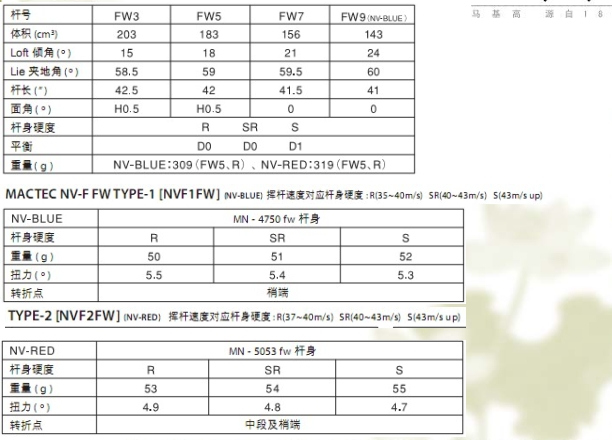 马基高2010年新品NV 球道木杆 采用专用的杆身