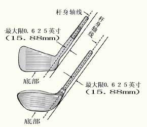 什么是“球具”？