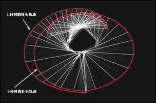 惯性扭矩（INERTIA MOMENT）