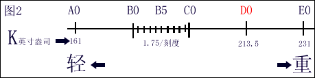 挥杆重量（SWING WEIGHT）