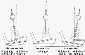 杆身概述