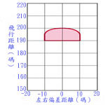 甜蜜点与甜蜜区球杆的奥秘