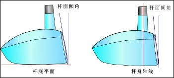 选杆前要了解的球具知识（杆面倾角，球具，握吧，杆头）