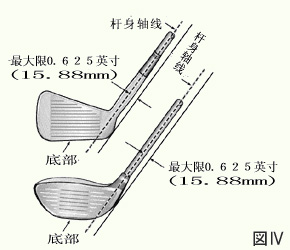 选杆前要了解的球具知识（杆面倾角，球具，握吧，杆头）