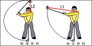 选杆前要了解的球具知识（杆面扣角，惯性扭矩，挥杆重量）