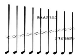 钢杆身 VS 碳杆身 杆身的硬度、类型和历史