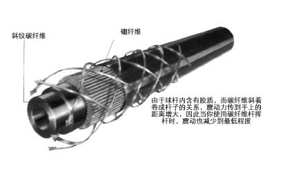 钢杆身 VS 碳杆身 杆身的硬度、类型和历史