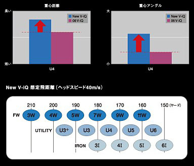 第三代TOURSTAGE VIQ