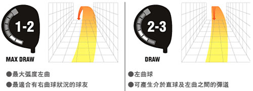 高尔夫球名将的选择 美津浓MP600