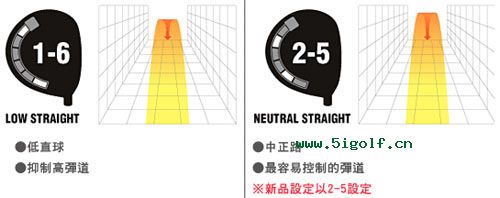 高尔夫球名将的选择 美津浓MP600