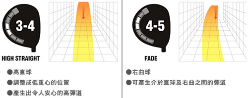 高尔夫球名将的选择 美津浓MP600