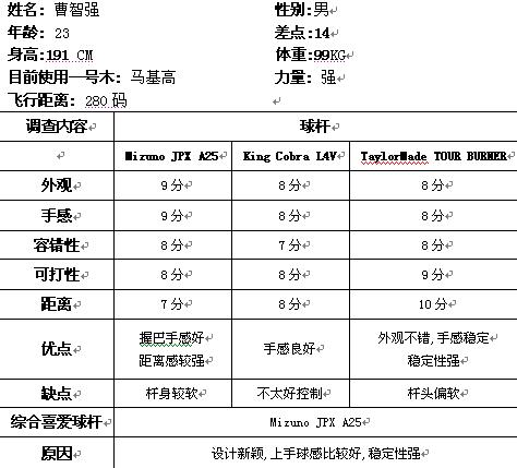 9月销量三甲Driver