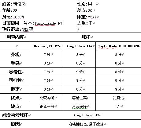 9月销量三甲Driver