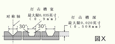 关于打击面（FACE）